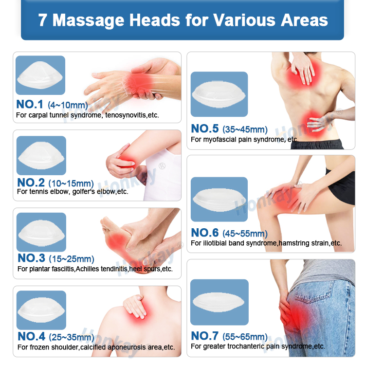 focused shockwave therapy machine cost